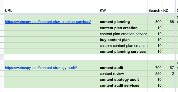 planning website content - keyword mapping